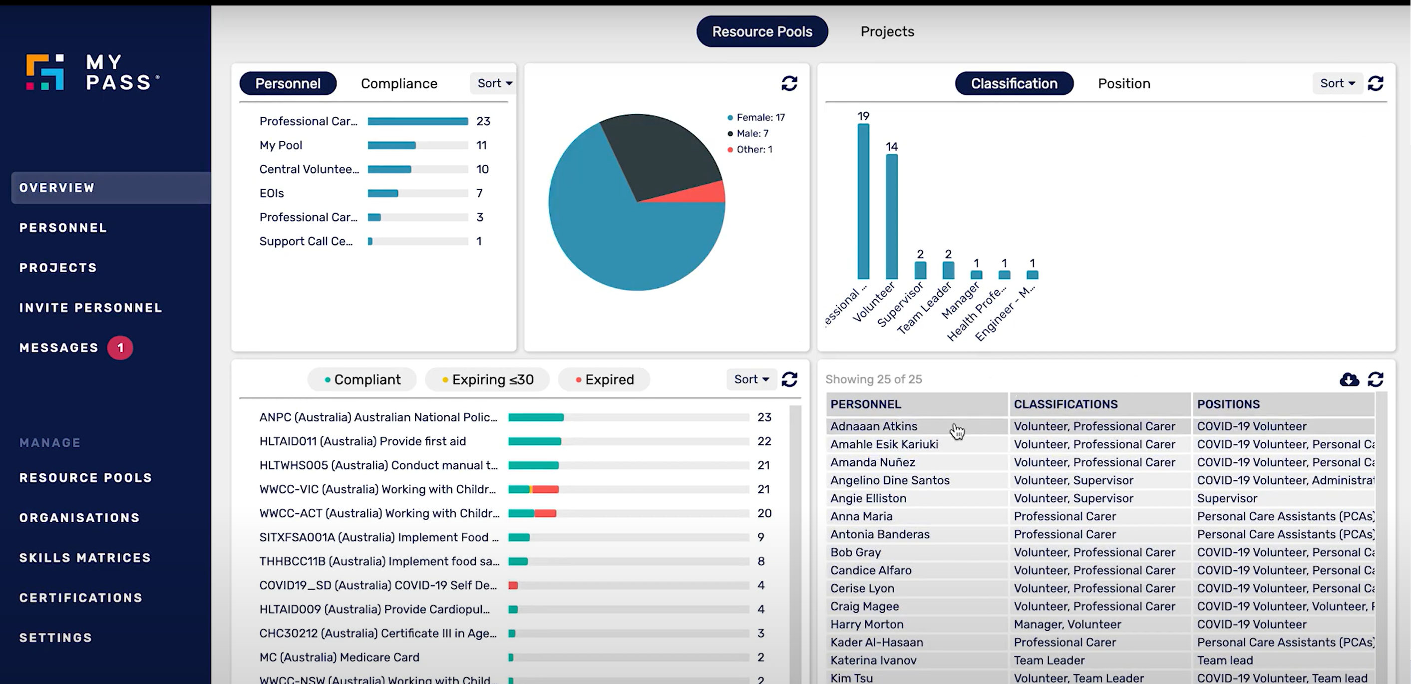 MyPass dashboard